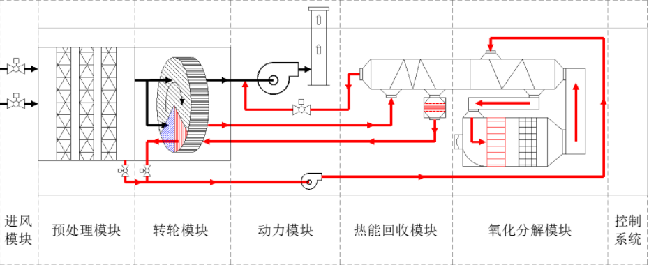 1618885849234461.png 沸石轉(zhuǎn)輪工藝流程圖.png